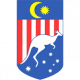 Ministry of International Trade and Industry Malaysia